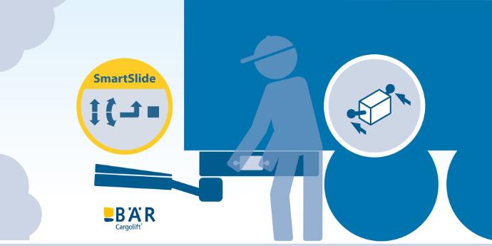 Grafik zeigt Bedienbewegung am Bedienkasten und automatisches Zurückfahren des Lifts 