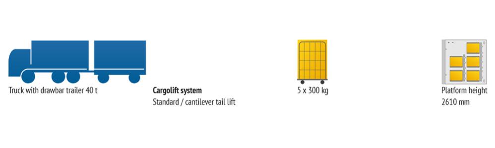 Example 2 requires a BÄR tail lift with a platform height of 2610 mm to unload up to 5 roll containers from the articulated lorry