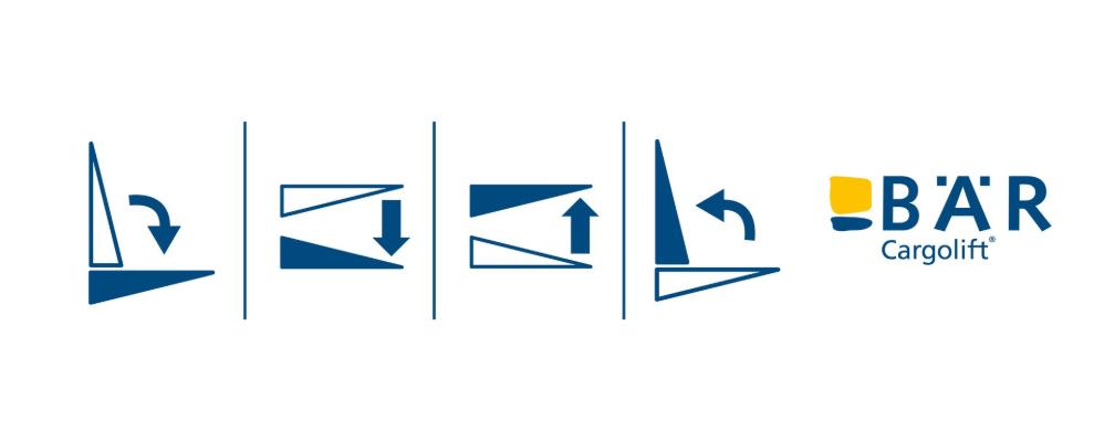 Piktogramme zeigen die Grundfunktionen der BÄR Ladebordwand: Öffnen, Senken, Heben, Schließen