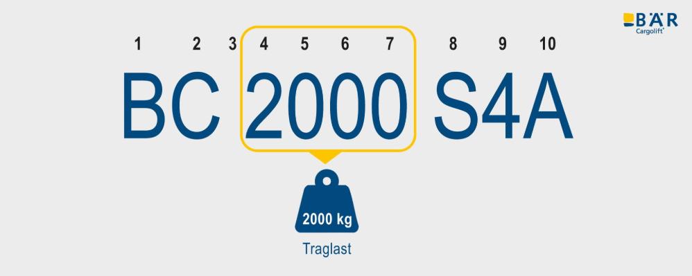 Produktname BC 2000 S4A mit hervorgehobenem 2000-Text als Traglast 2000 kg
