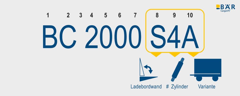 Produktname BC 2000 S4A mit hervorgehobenem S4A-Text als Ladebordwand, Anzahl Zylinder und Variante
